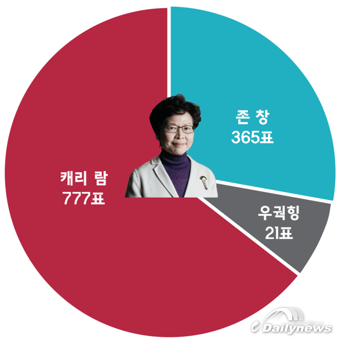 그래픽=이가영 기자