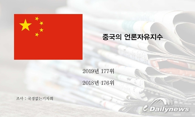 그래픽 = 데일리뉴스 DB