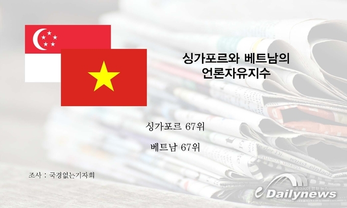그래픽 = 데일리뉴스 DB