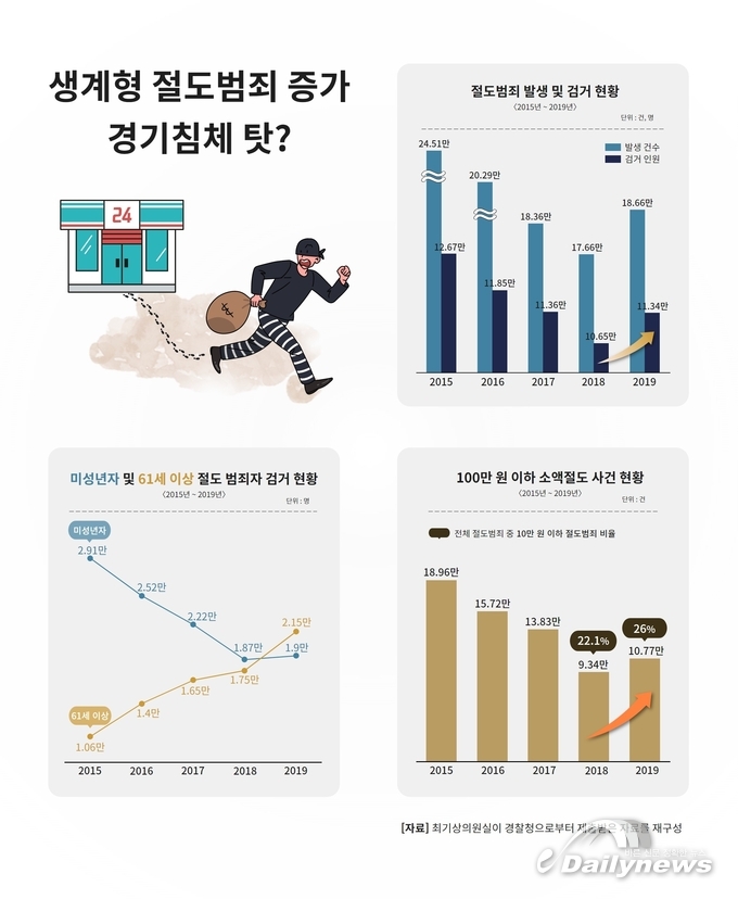 절도현황 (사진=최기상의원 제공)