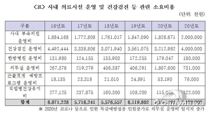 출처:현대중공업