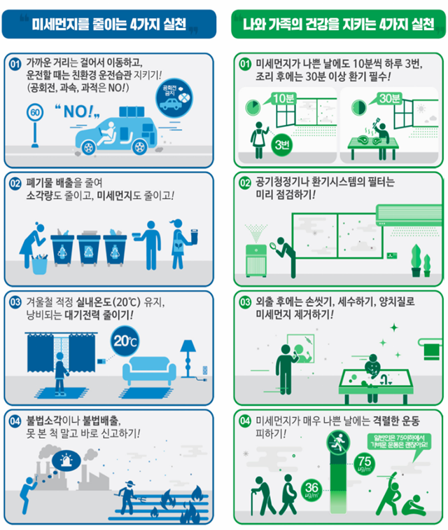 ▲ 8가지 국민참여 행동 (자료=환경부)