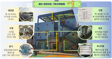 ▲ 광명 철산 어린이집 그린리모델링 안내 (자료=국토교통부)
