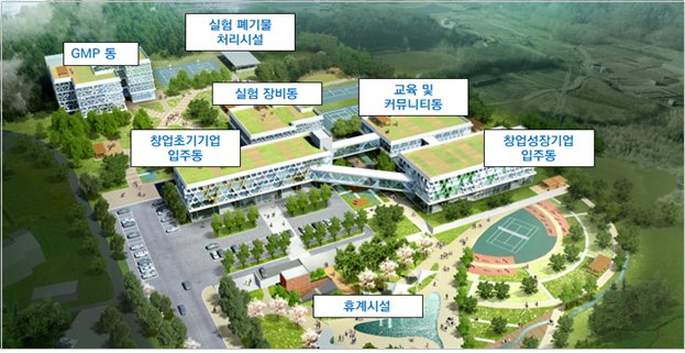 ▲ `케이(K)-바이오 랩허브` 조감도 (자료=중소벤처기업부)