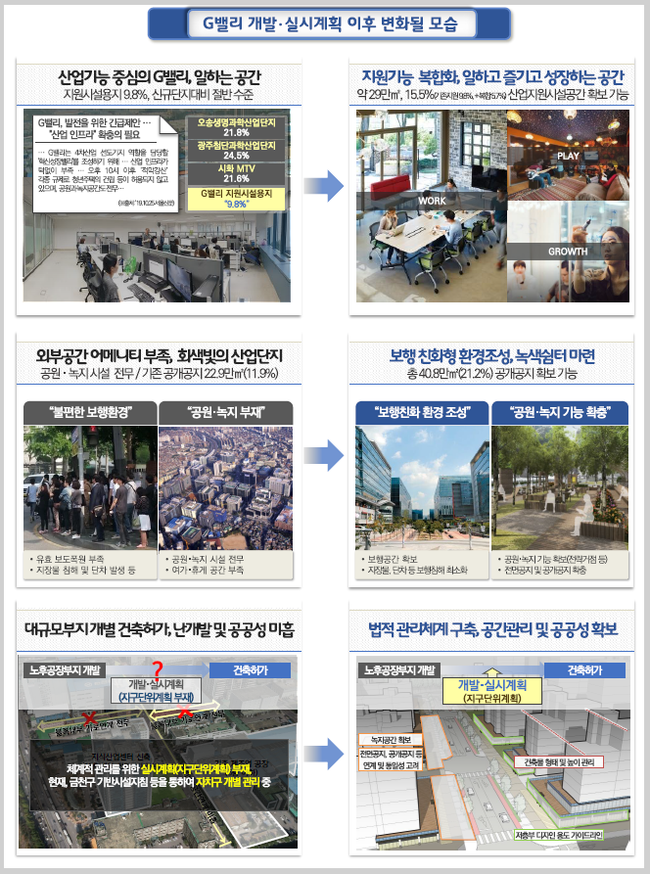 서울시, `G밸리` 업종 제한 최소화 등 재도약 추진