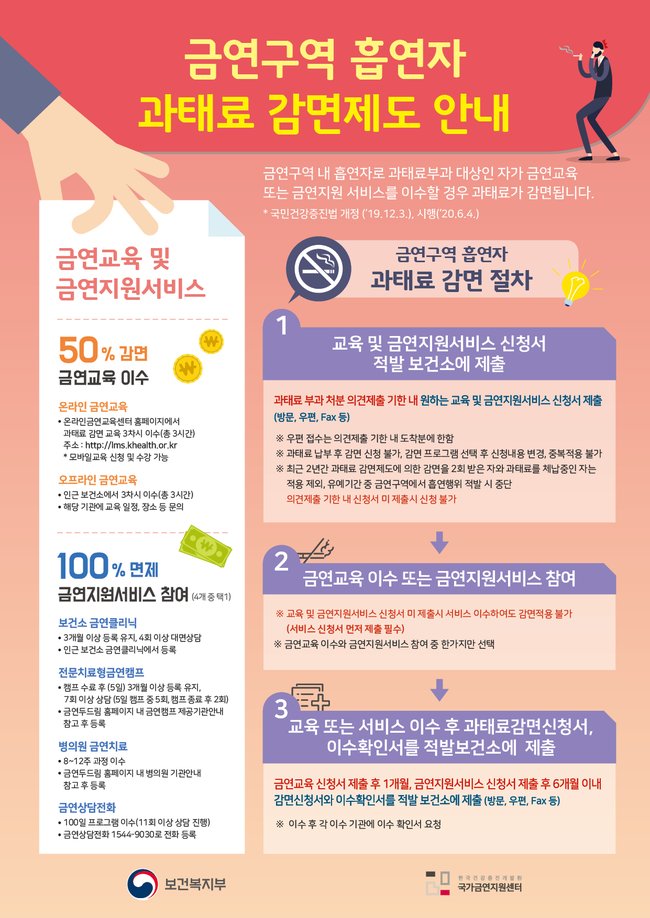 ▲ 흡연 과태료 감면제도 안내문 (이미지=보건복지부)