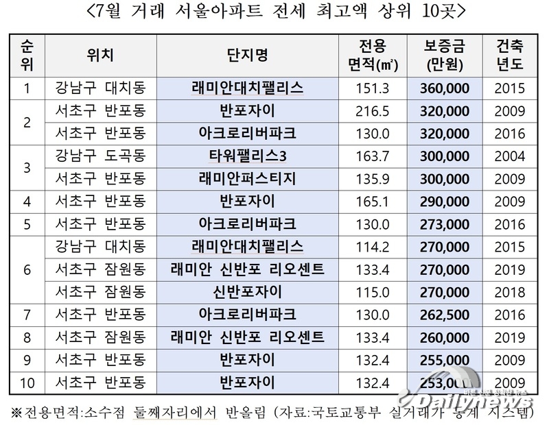 ▲ 김상훈 의원실 제공