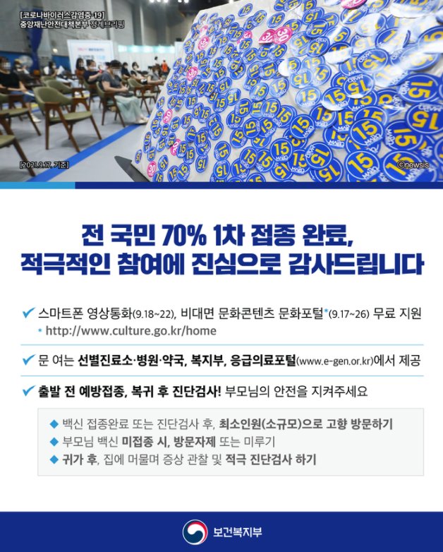 ▲ 코로나 백신 1차 접종률 70% 달성 안내문 (이미지=보건복지부)