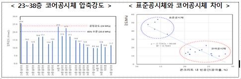 ▲  광주 아파트 신축공사 현장에서 발생한 붕괴사고에 대한 조사 결과를 발표했다고 밝혔다.