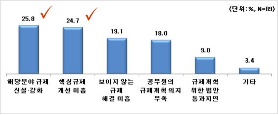 ▲ . 이미지 출처=전경련