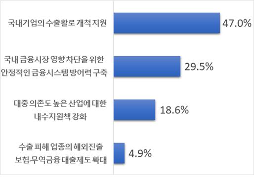 ▲ 자료 전경련.
