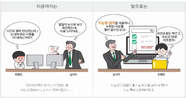 ▲ 지능형 통합검색업무 효율 향상