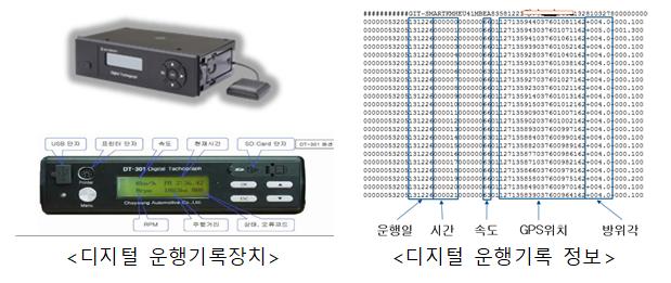 ▲ 디지털 운행기록장치