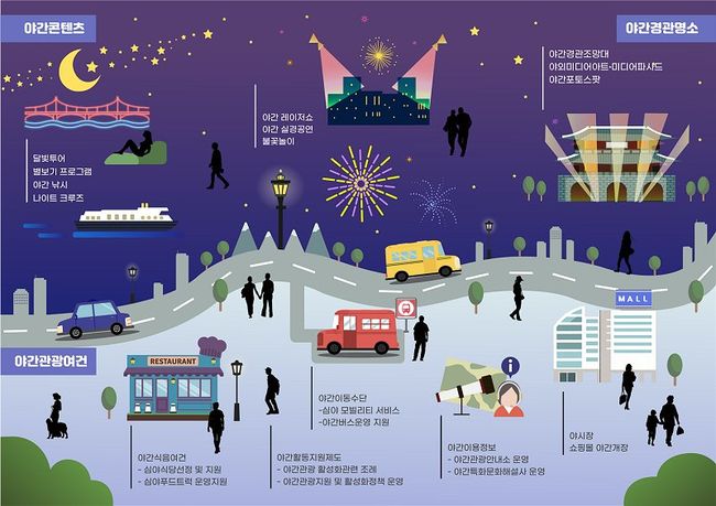 밤 여행이 더욱 매력적인 관광도시 만든다