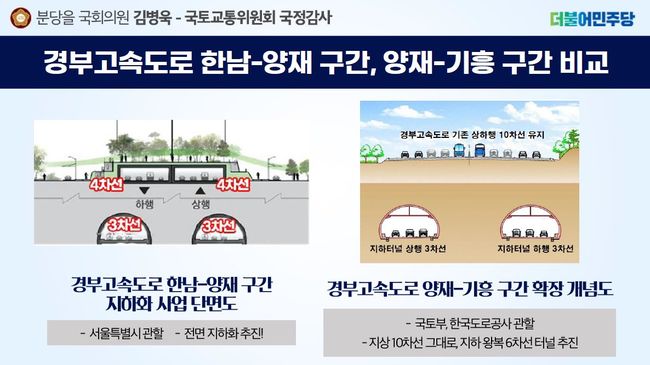 ▲ 김병욱 의원, `경부고속도 양재-기흥 구간 전면 지하화 해야`