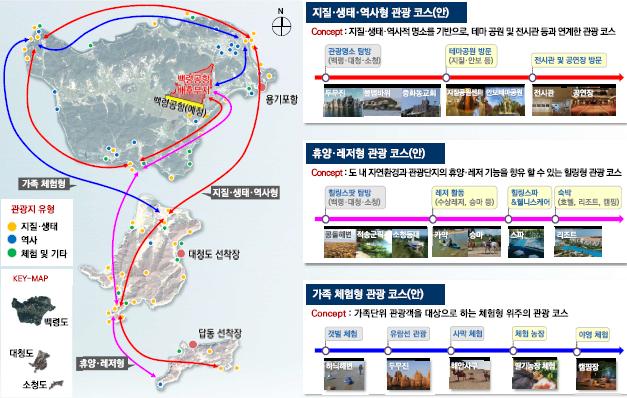 ▲ 주변지역 관광자원과 연계방안