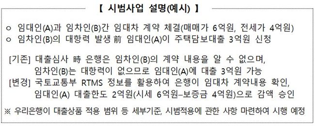 ▲ 자료=국토교통부 제공