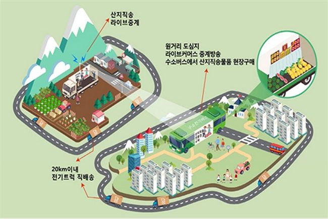 환경부 수소차 보급, 지자체와 손잡고 적극 추진
