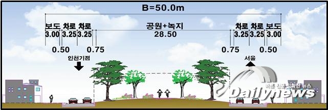 ▲ 표준 횡단면도(준공 후)