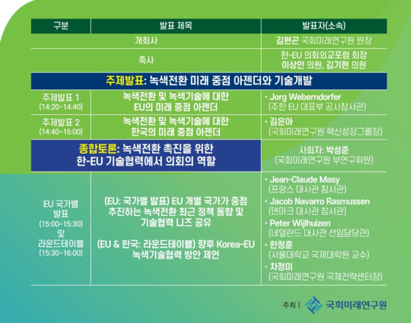 5일 국회에서 열리는 녹색전환을 이끄는 의회의 역할에 대한 글로벌 라운드테이블 발제와 토론 주제(자료=국회)