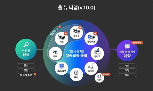 티맵, 대중교통·식당 예약까지…‘AI 플랫폼’으로 진화