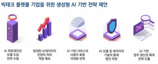 빅테크 플랫폼 기업을 위한 생성형 AI 기반 전략 (사진=삼정KPMG)