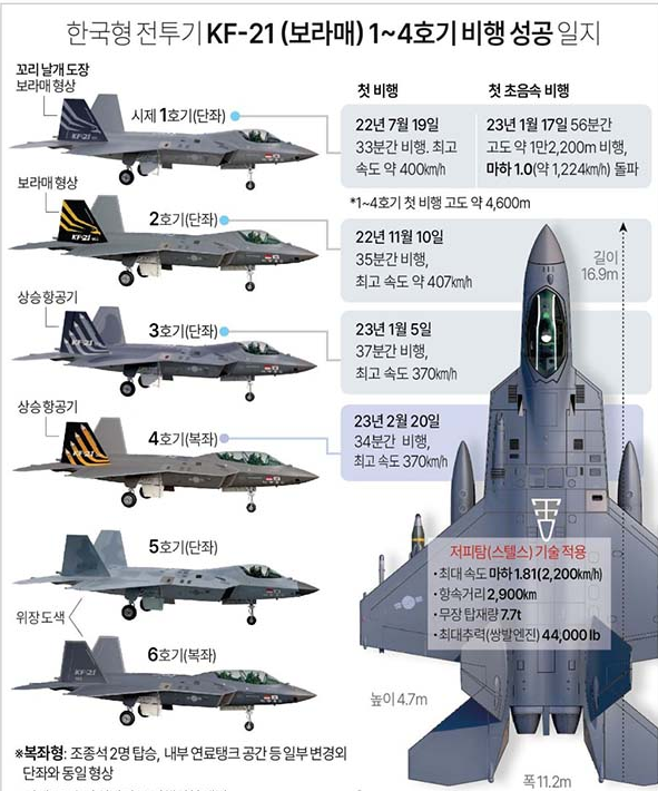 KF-21의 제원.(사진=KAI 제공)