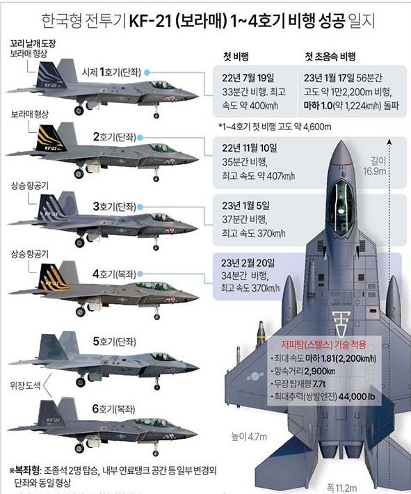 KF-21의 제원.(사진=KAI 제공)