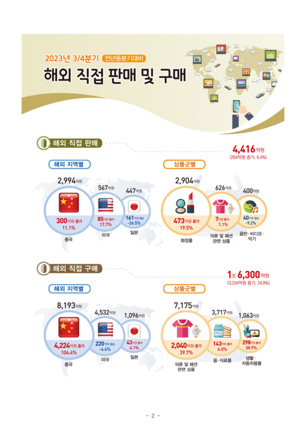 (그래픽=통계청)