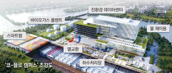 부강테크가 미래 하수처리장의 새로운 비전으로 제시한 ‘코-플로 캠퍼스’(Co-Flow Campus) 조감도 (사진=부강테크)