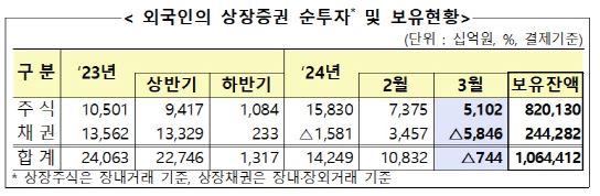 자료=금융감독원 제공