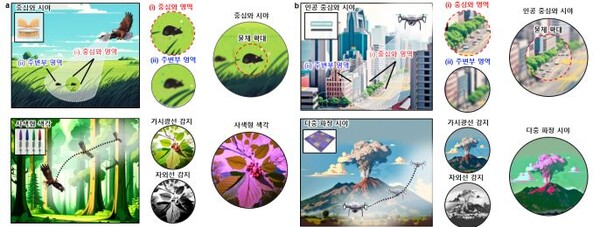 물체 감지 특화 카메라의 특징 및 응용. 사진=IBS 제공