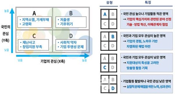 '제1회 대한민국 사회적 가치 페스타'에서 발표된 대한민국 사회문제 지도. 자료=대한상의
