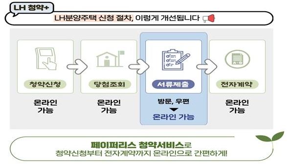 "종이서류 없이 주택청약 가능"...LH, '페이퍼리스 청약 서비스