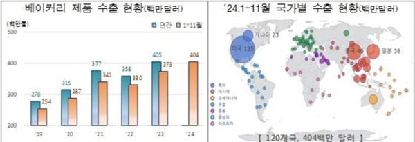 K베이커리 수출 현황. 자료=관세청