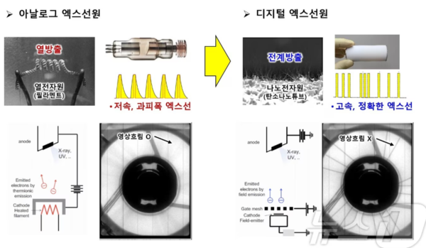 ETRI, 디지털 엑스선 활용 땅속 지면투과 탐색 기술 개발