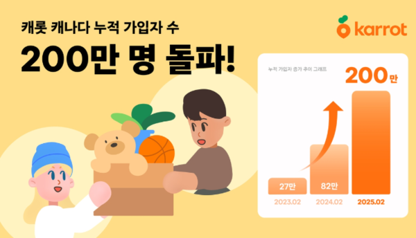 글로벌 당근 '캐롯', 캐나다서 돌풍...누적 가입자 200만 돌파