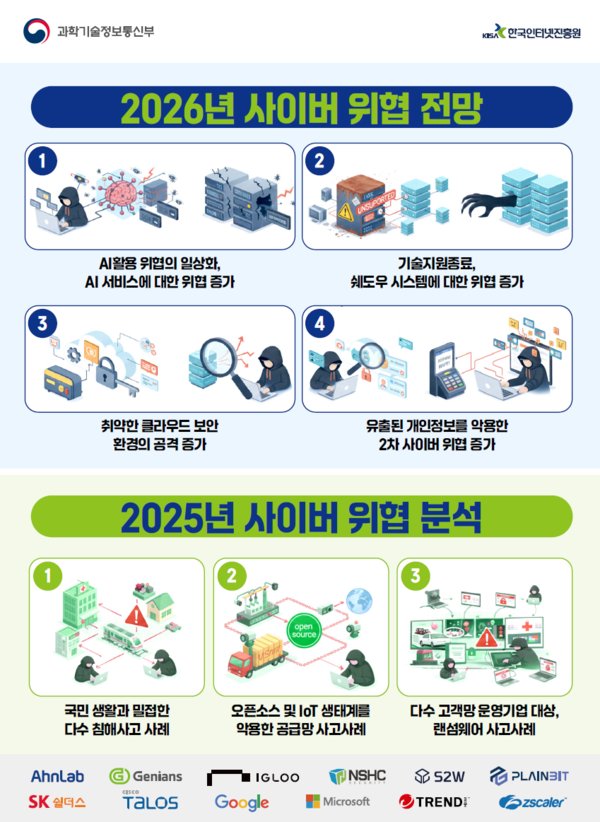 출처: 과학기술정보통신부