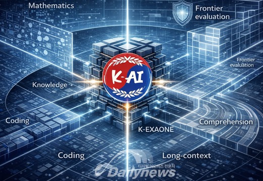 [연속기획⑤] 독자 AI 1차 평가 1위, Frontier 지표 항목별 LG 모델을 해부하다