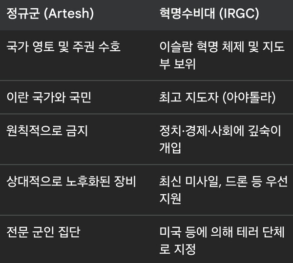이란의 ' 한 지붕, 두 가족' 군사 체제
