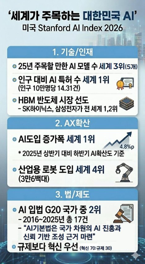 스탠포드 AI 지수 보고서 2026 주요 내용 (출처: 과학기술정보통신부 보도자료)