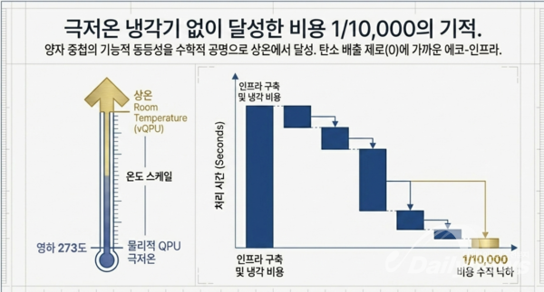 온 디맨드 상온 공명 양자 컴퓨터-연구소 제공