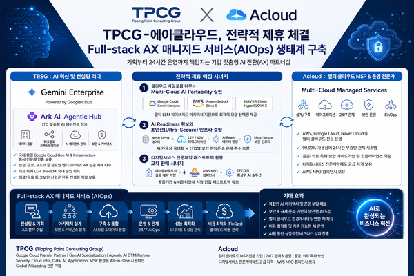 TPCG-에이클라우드, ‘Full-stack AX 매니지드 서비스’ 생태계 구축… 멀티 클라우드 AIOps 시장 공략