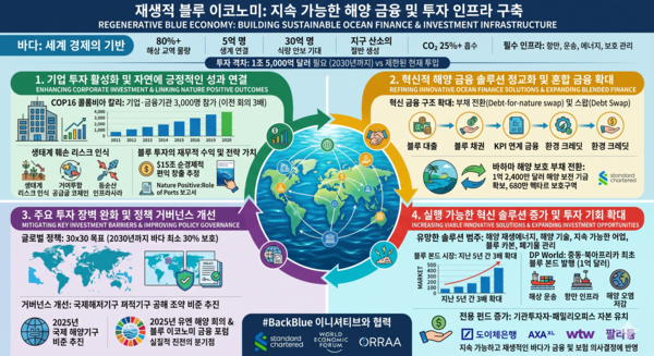 재생적 블루 이코노미가 전환점을 맞을 수 있는 네 가지 배경