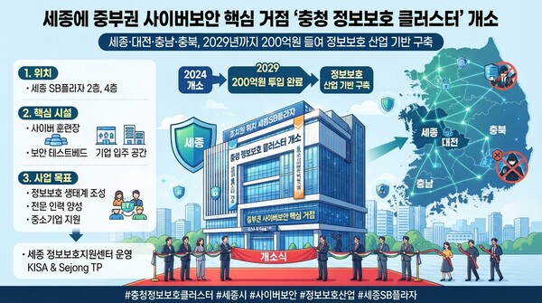 세종에 중부권 사이버보안 핵심 거점 ‘충청 정보보호 클러스터’ 개소