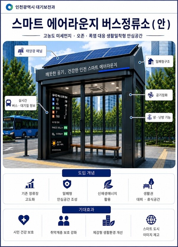 인천시, 미세먼지·오존 대응 강화…‘에어라운지’ 확대하고 생활악취 줄인다