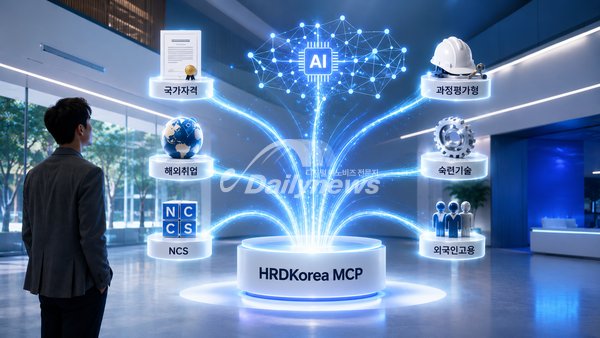 생성형 AI가 HRDKorea MCP를 통해 국가자격시험, 해외취업, NCS 등 한국산업인력공단의 공공데이터를 하나의 연결 지점에서 활용하는 모습. 생성형 AI 이미지=데일리뉴스