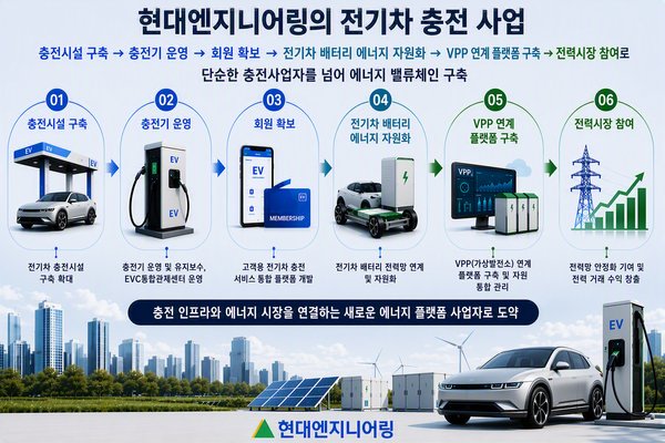 출처: 현대 보도자료