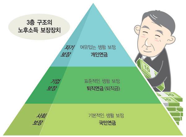 한국의 연금제도와 산업의 원동력 중, 소기업, 소상공인