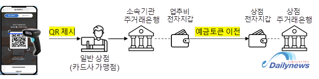 과기정통부, 디지털화폐 국고금 결제 등 ICT 규제특례 9건 지정